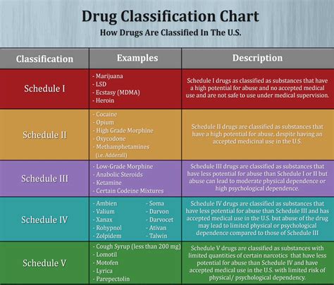 otc drugs that are similar to narcotic